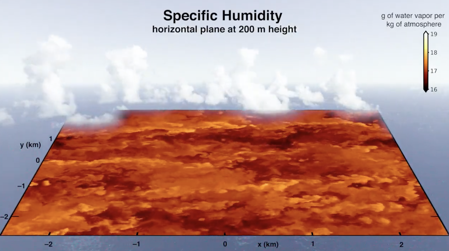 Large-eddy Simulation of Cumulus Clouds